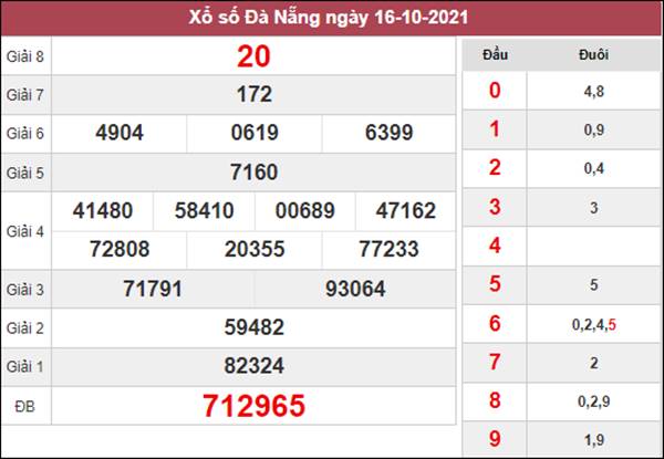 Soi cầu SXDNG 20/10/2021 thứ 4 dự đoán VIP Đà Nẵng