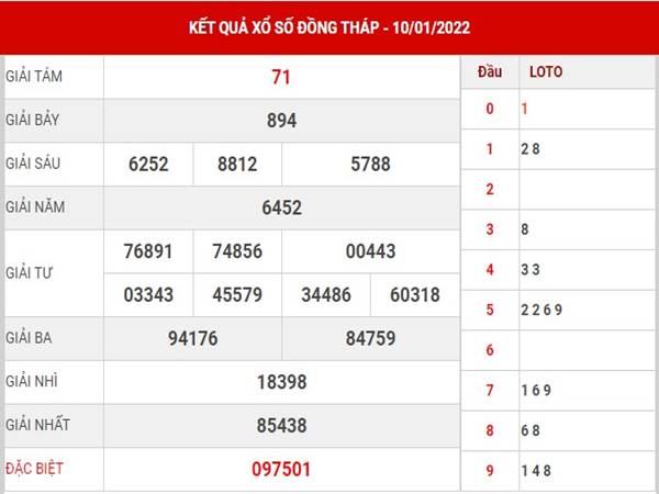 Soi cầu KQXS Đồng Tháp 17/1/2022 dự đoán XSDTH thứ 2
