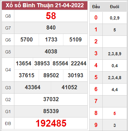 Soi cầu xổ số Bình Thuận ngày 28/4/2022
