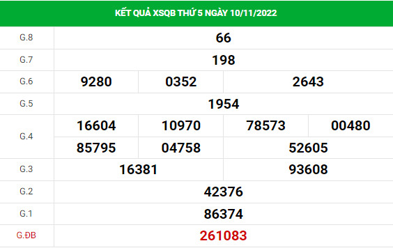 Soi cầu xổ số Quảng Bình 17/11/2022 thống kê XSQB chính xác